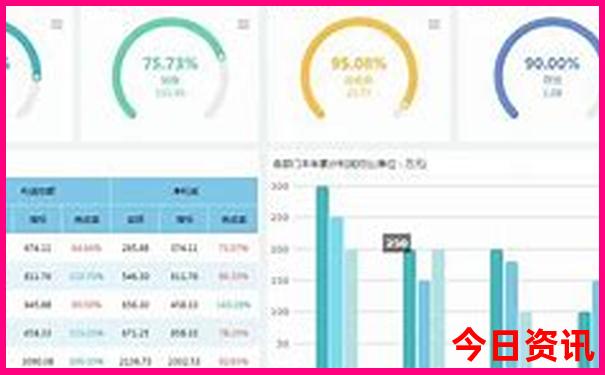 郑州去内蒙古自驾游最佳路线